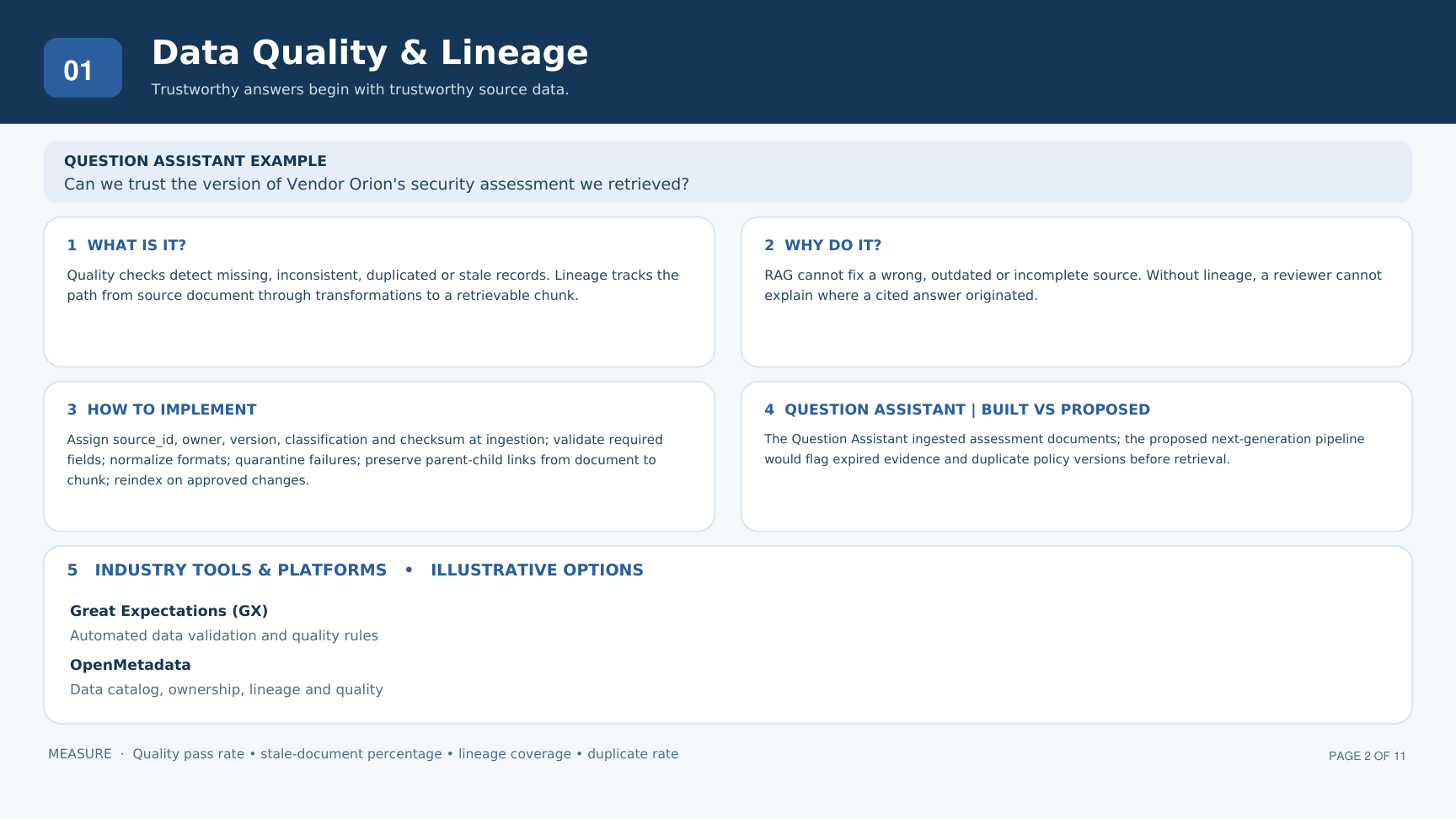 Data Quality & Lineage — supplied architecture one-pager