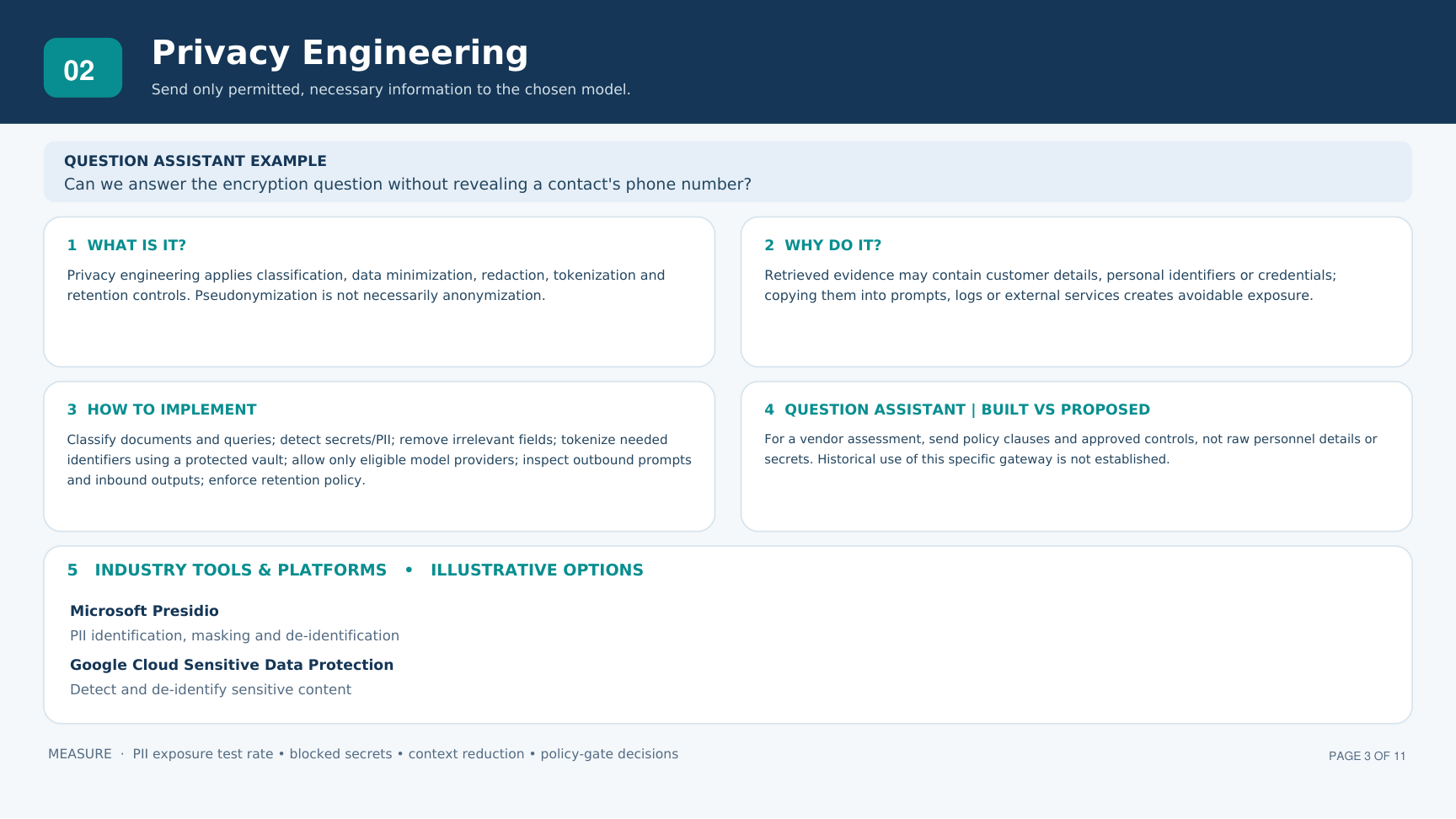 Privacy Engineering — supplied architecture one-pager