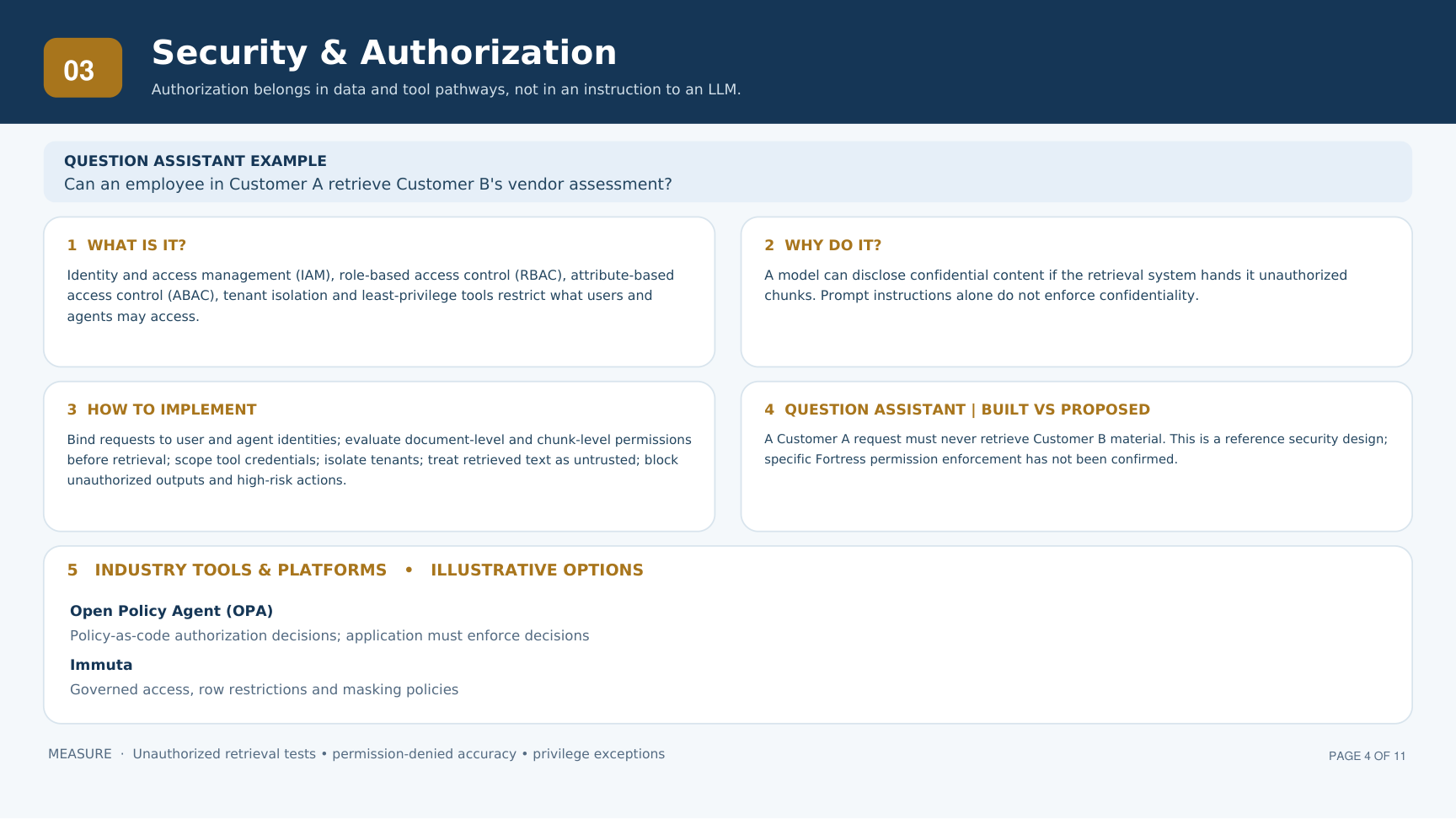 Security & Authorization — supplied architecture one-pager