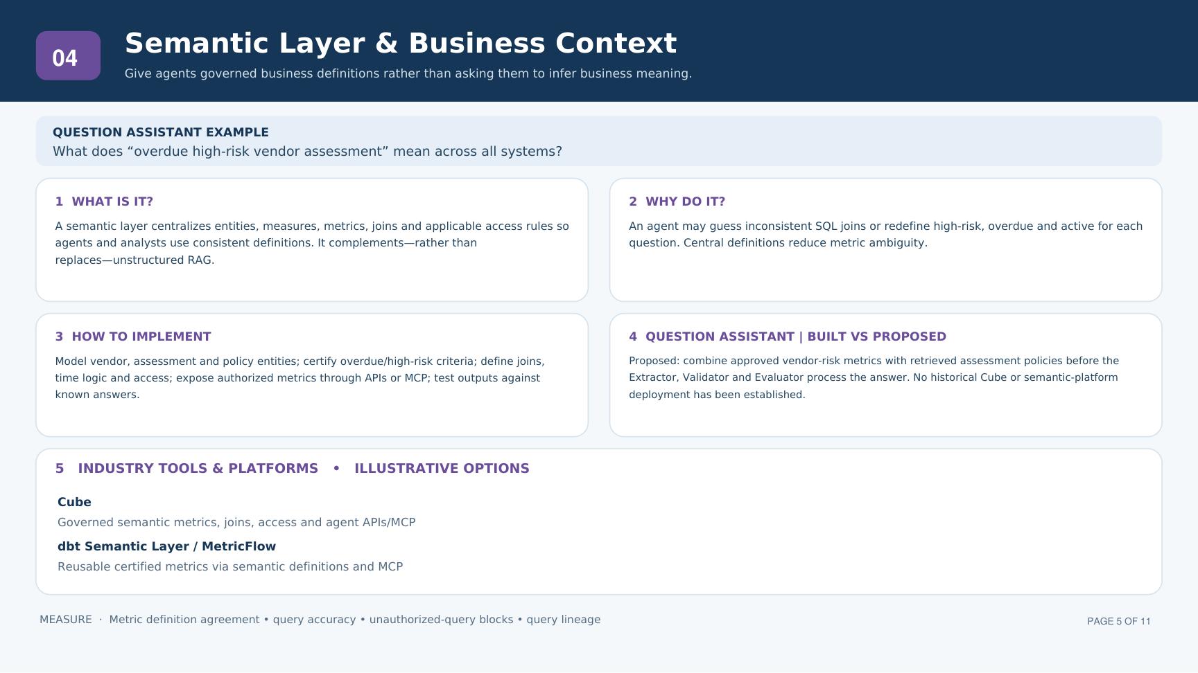 Semantic Layer & Business Context — supplied architecture one-pager