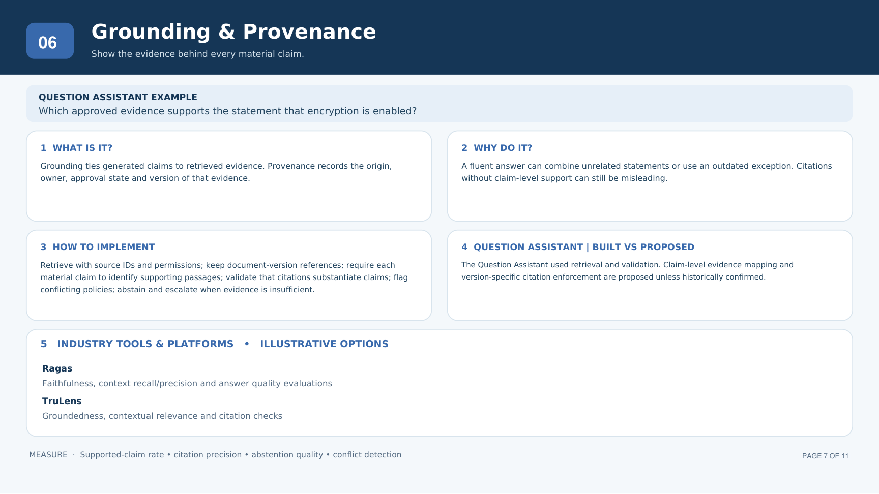 Grounding & Provenance — supplied architecture one-pager