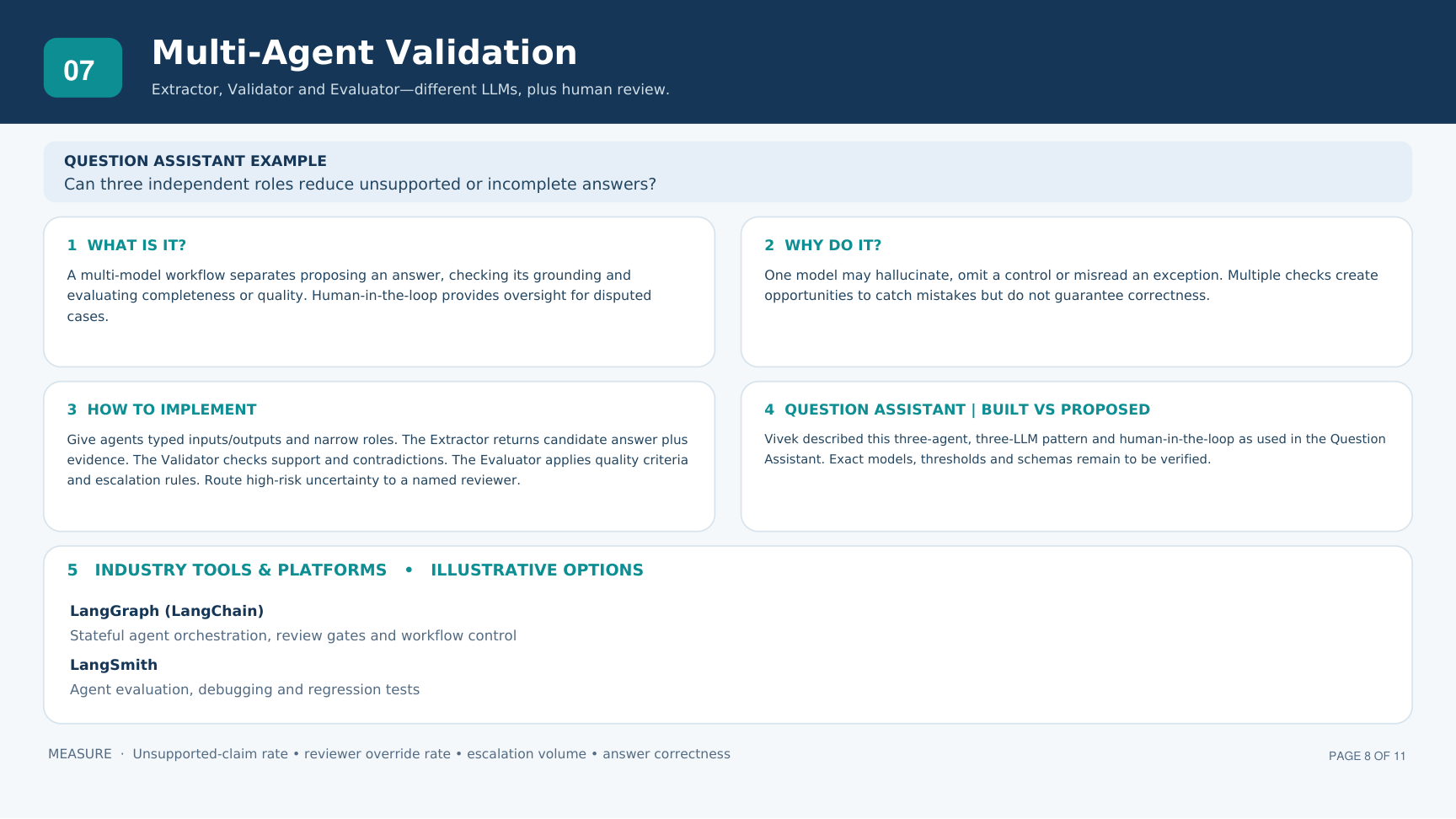 Multi-Agent Validation — supplied architecture one-pager