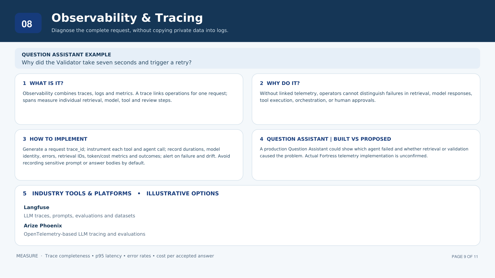 Observability & Tracing — supplied architecture one-pager
