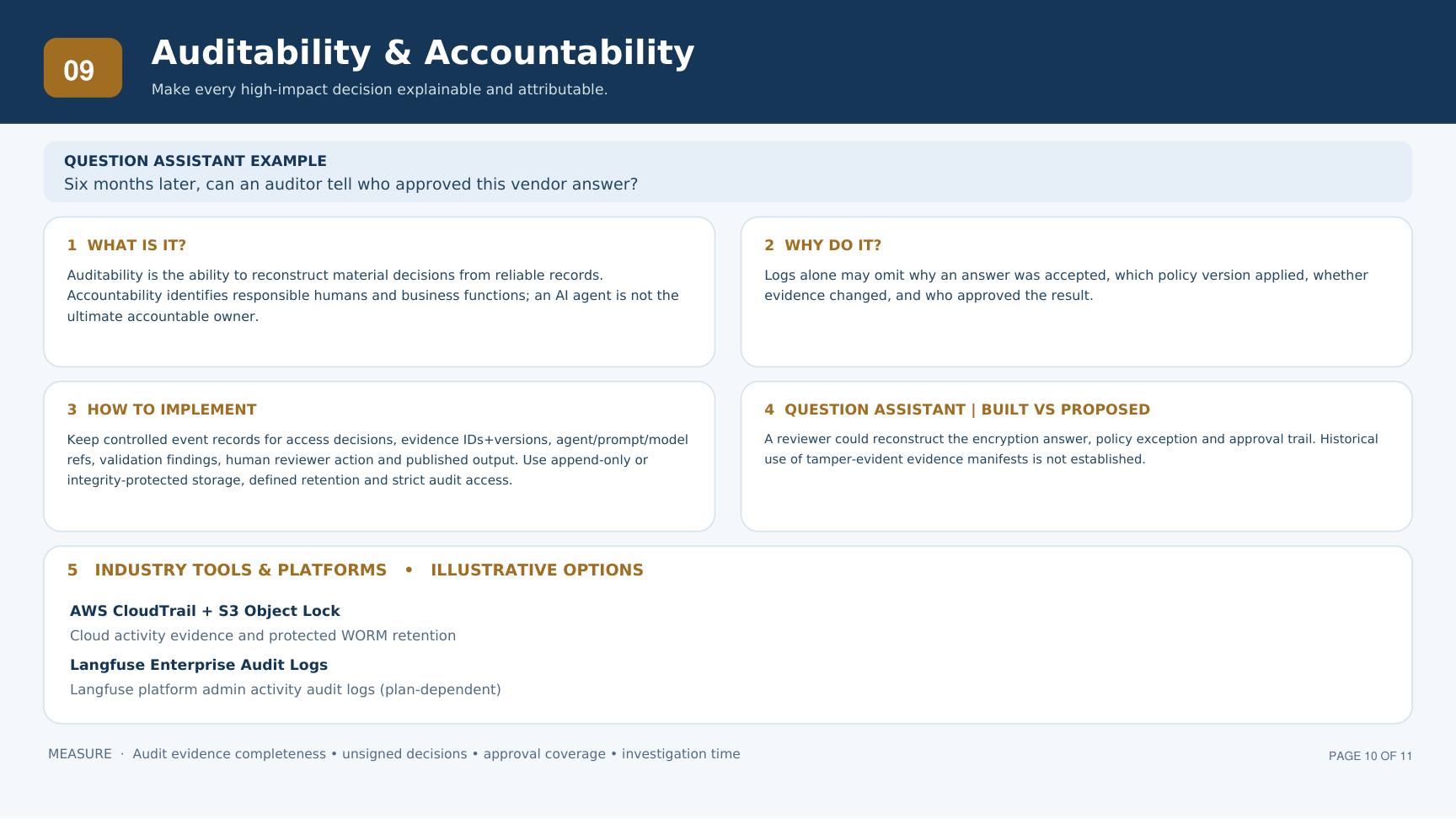 Auditability & Accountability — supplied architecture one-pager