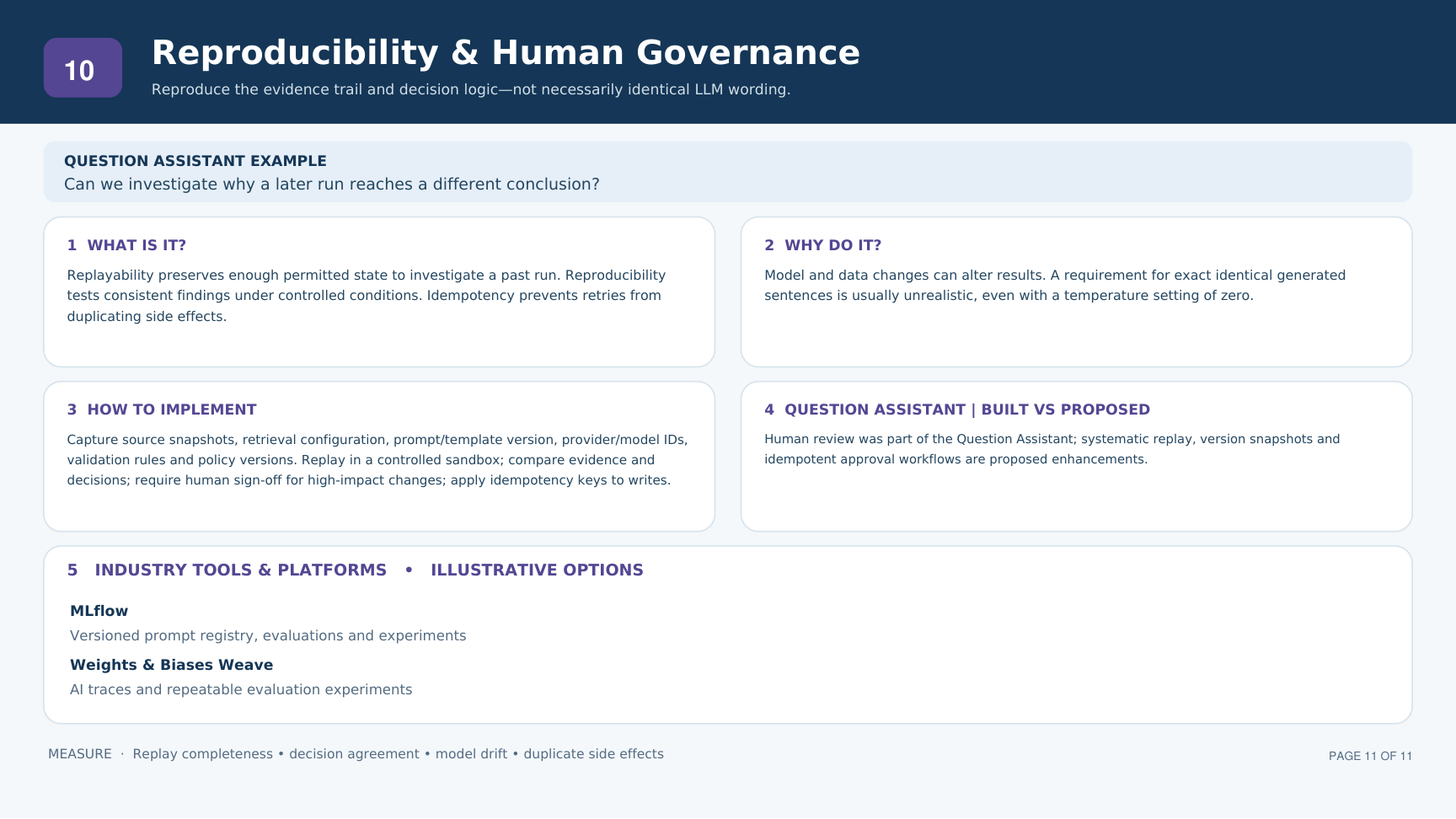 Reproducibility & Human Governance — supplied architecture one-pager